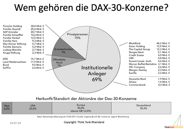 Internationalisierung
